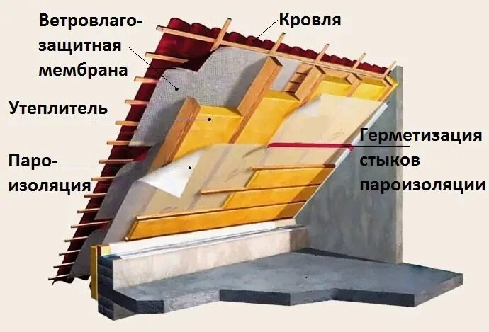 Пароизоляционная пленка Ecotex Standart В55 (70 м2)