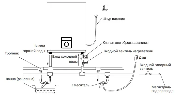 Водонагреватель накопительный электрический Midea MWH-3015-CEM (Китай)